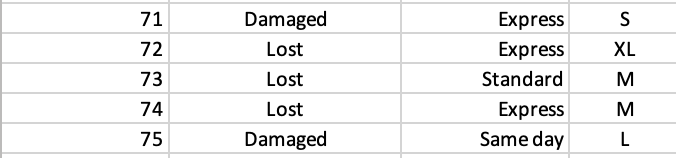 A manager of a local package delivery store