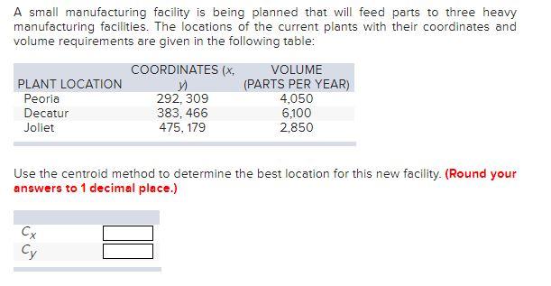 A small manufacturing facility is being planned