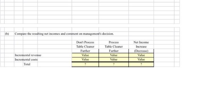 (3) Corpore the resuling for incomes and coemsent