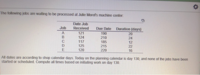The following jobs are waiting to be processed at