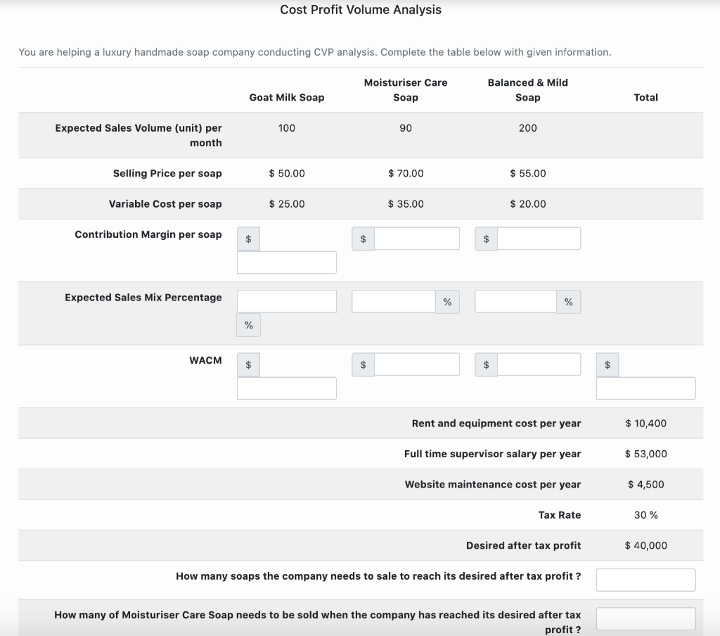 Cost Profit Volume Analysis You are helping a