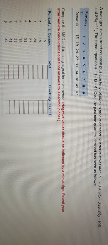 A manager uses a trend equation plus quarterly
