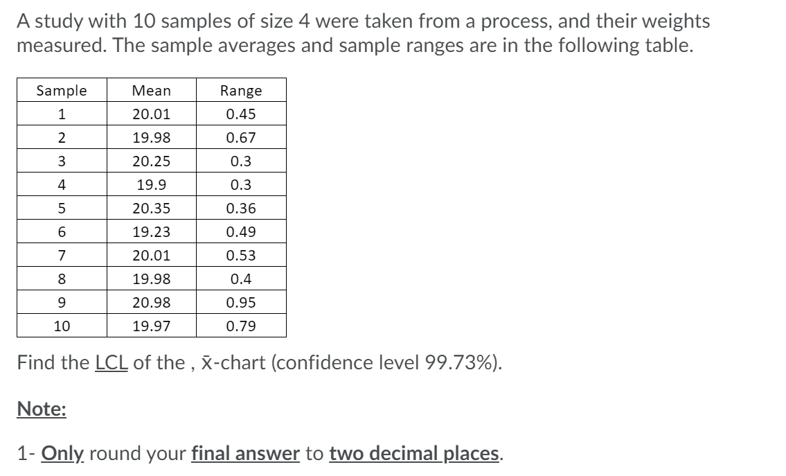 A study with 10 samples of size 4 were taken from