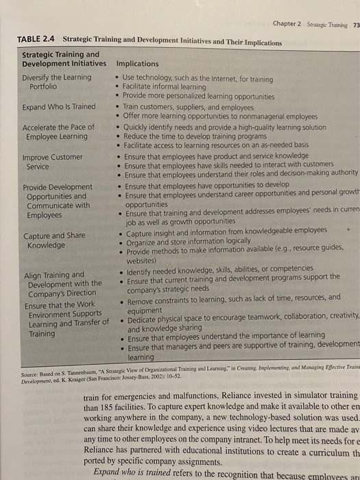 Provide a thorough discussion of at least 5