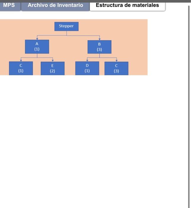 Assignment 5: Material Requirements Planning