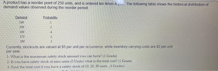 A product has a reorder point of 250 units, and