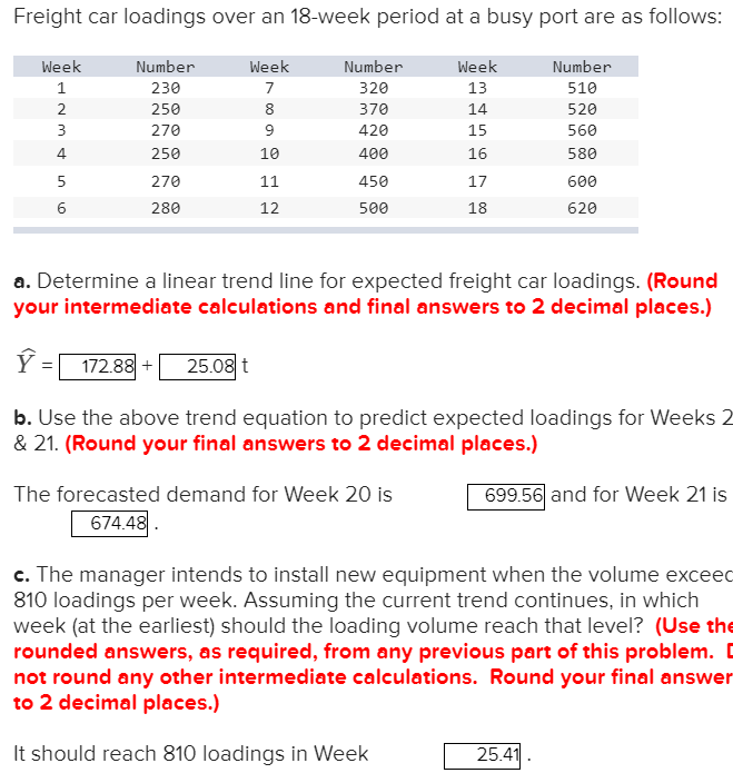 Freight car loadings over an 18-week period at a