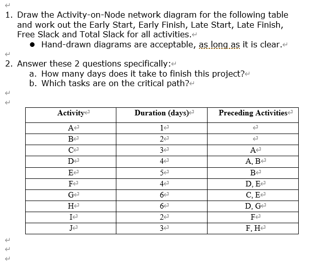 1. Draw the Activity-on-Node network diagram for