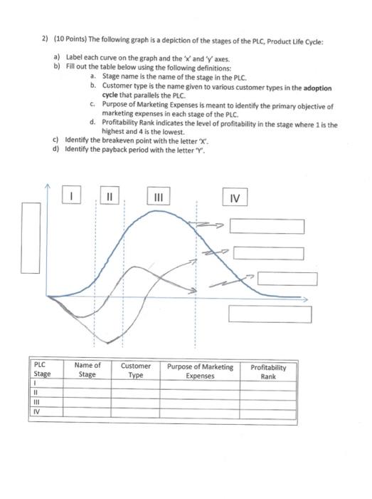 2) (10 Points) The following graph is a depiction