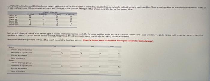Alwayan, Inc. to determine you for the next