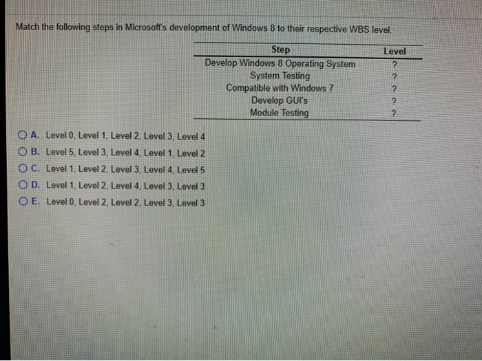 Match the following steps in Microsoft's