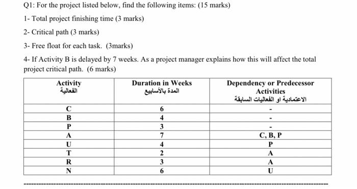 Q1: For the project listed below, find the
