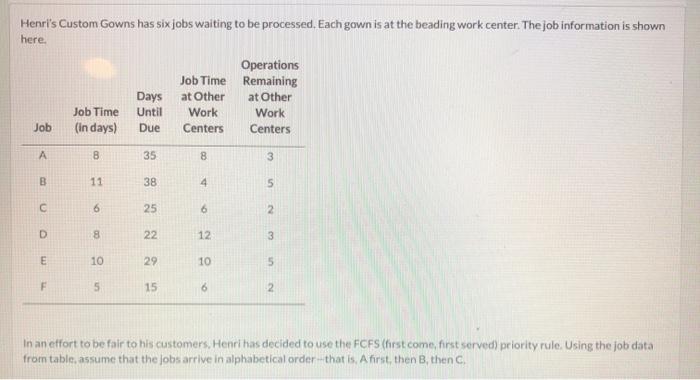 Henrl's Custom Gowns has six jobs waiting to be