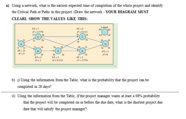URGENT HELP REQUIRED FOR THIS PRACTICE QUESTION.
