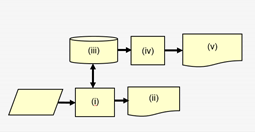 5.Which systems would best help you understand