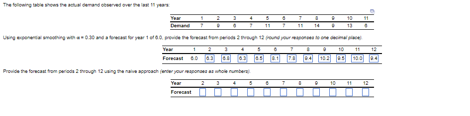 The following table shows the actual demand