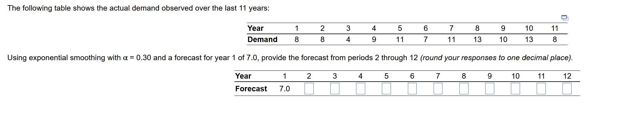 The following table shows the actual demand