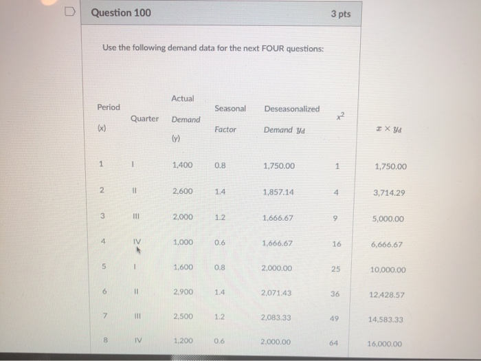 Question 100 3 pts Use the following demand data