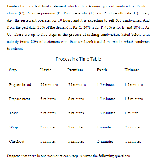 Pandao Inc. is a fast food restaurant which