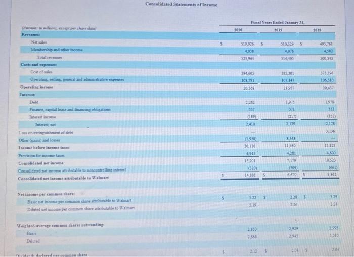 Consolidated Statement of Income Fiscal Years