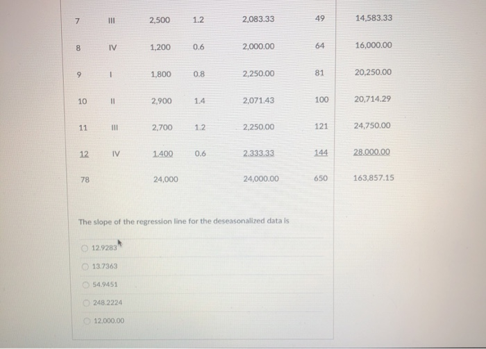 Question 100 3 pts Use the following demand data