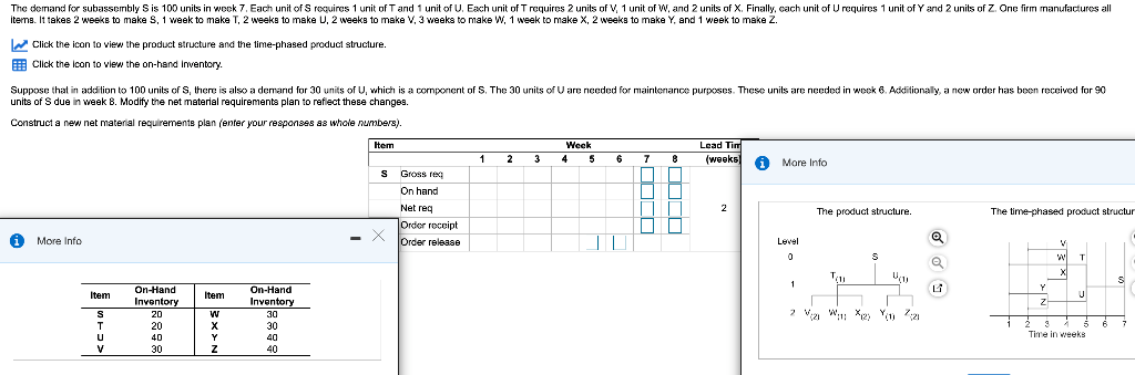 The demand for subassembly Sis 100 units in wock