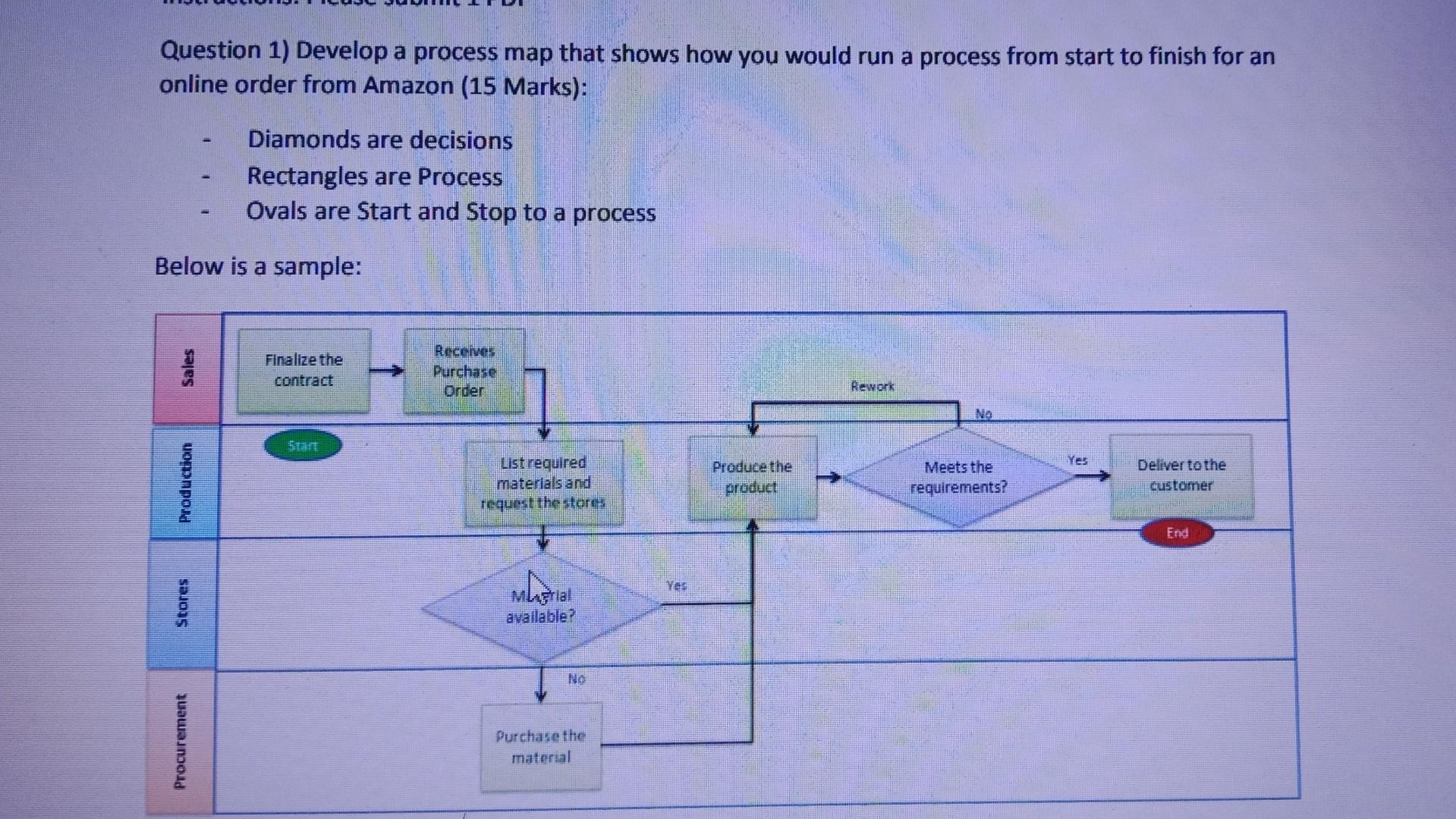 Develop a process map that shows how would you