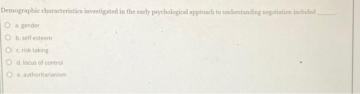 Demographic characteristics investigated in the