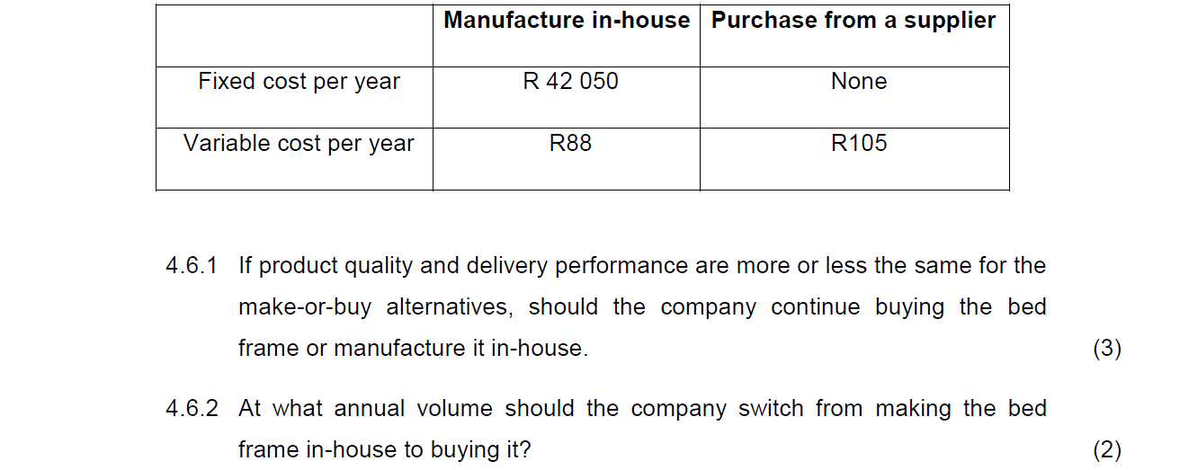 A company manufacturing hospital beds has a