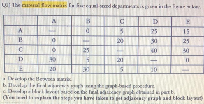 Q2) The material flow matrix for five equal-sized