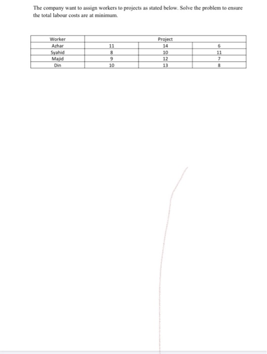 The company want to assign workers to projects as