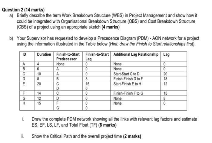 per g=0 not 8 Question 2 (14 marks) a) Briefly