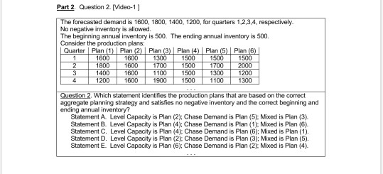 Part 2. Question 2. [Video-1] The forecasted