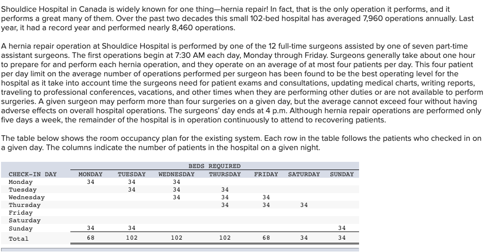 Shouldice Hospital in Canada is widely known for
