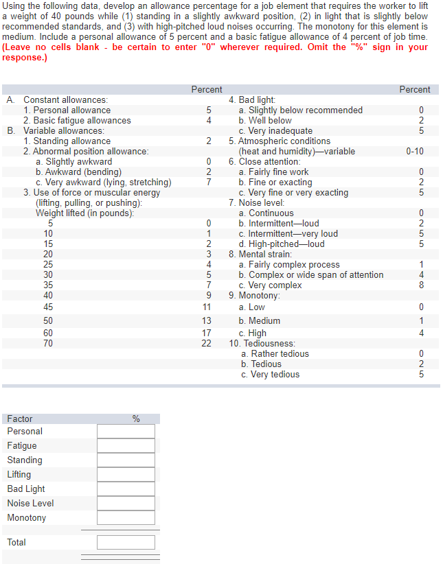 Using the following data, develop an allowance