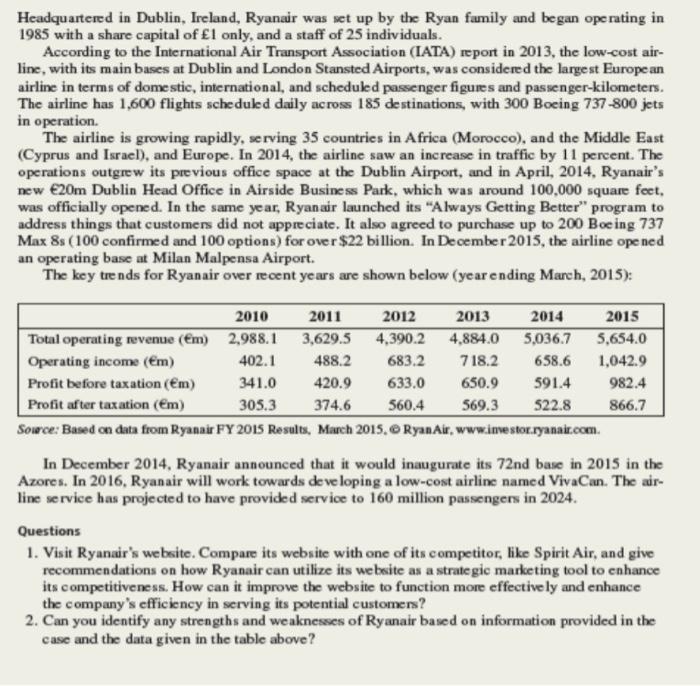 Headquartered in Dublin, Ireland, Ryanair was set