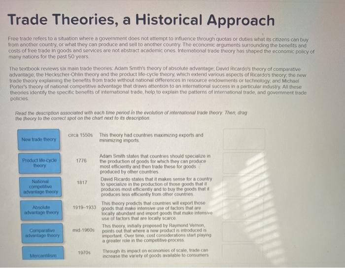 Trade Theories, a Historical Approach Free trade