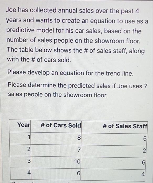 Joe has collected annual sales over the past 4