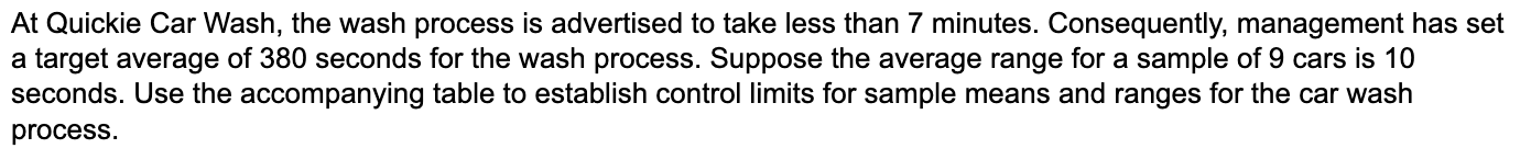 At Quickie Car Wash, the wash process is