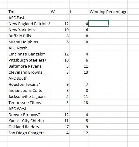 The file Footballdata.xlsx gives win-loss records