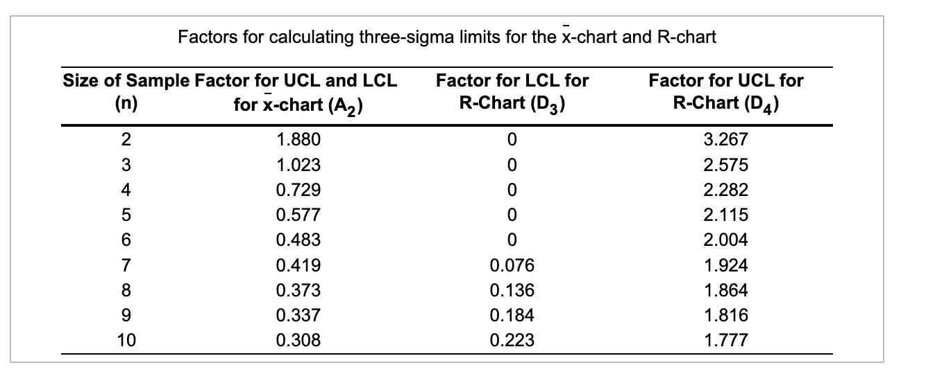 At Quickie Car Wash, the wash process is