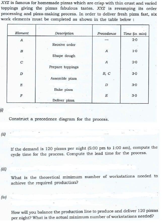 XYZ is famous for homemade pizzas which are crisp