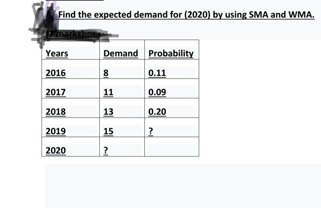 Find the expected demand for (2020) by using SMA