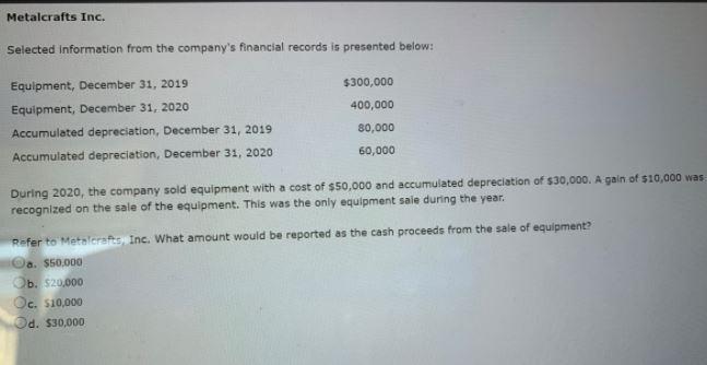 Metalcrafts Inc. Selected Information from the