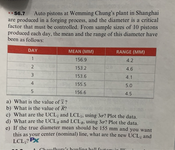 ..S6.7 Auto pistons at Wemming Chung's plant in