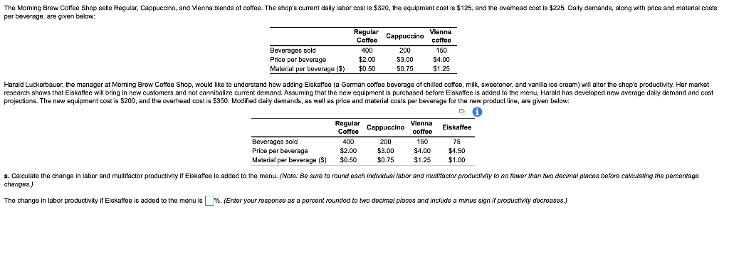 Cappuccino coffee , ( The Morning Brew Coffee