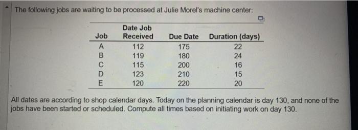 The following jobs are waiting to be processed at