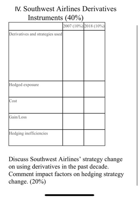 Please help! IV. Southwest Airlines Derivatives