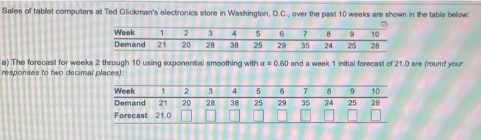Also Find MAD And TRACKING SIGNAL Sales of tablet