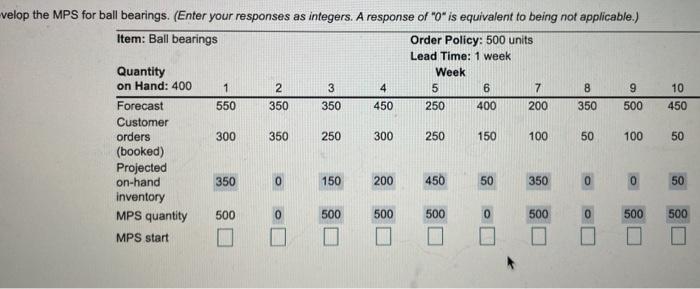 3 10 450 velop the MPS for ball bearings. (Enter